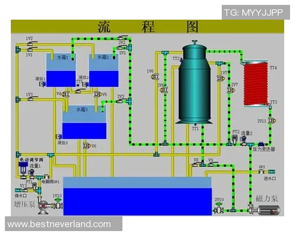 专业解读：LNG的控制打法
