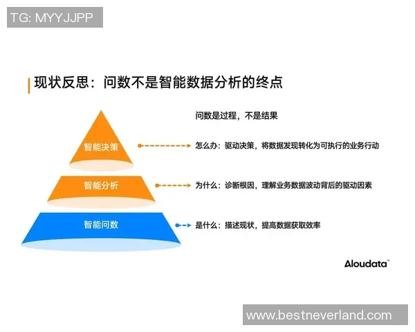 数据分析：BLG的意识表现